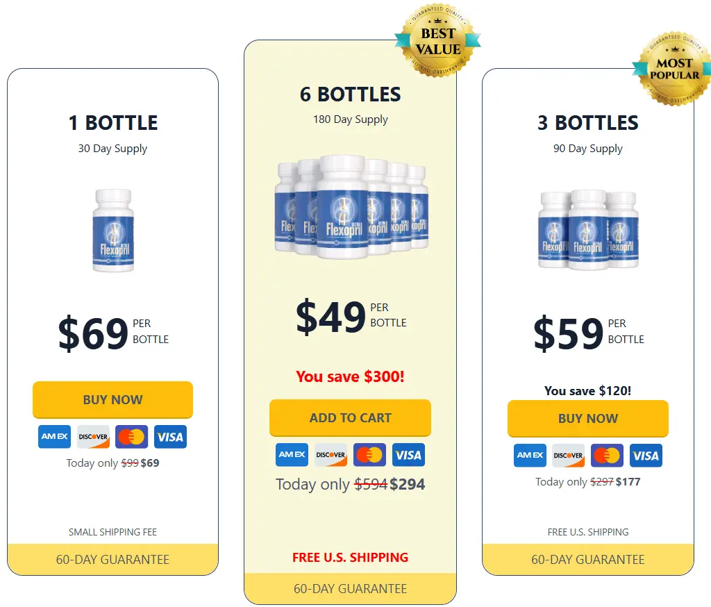 Flexopril Ultra™ Price Chart